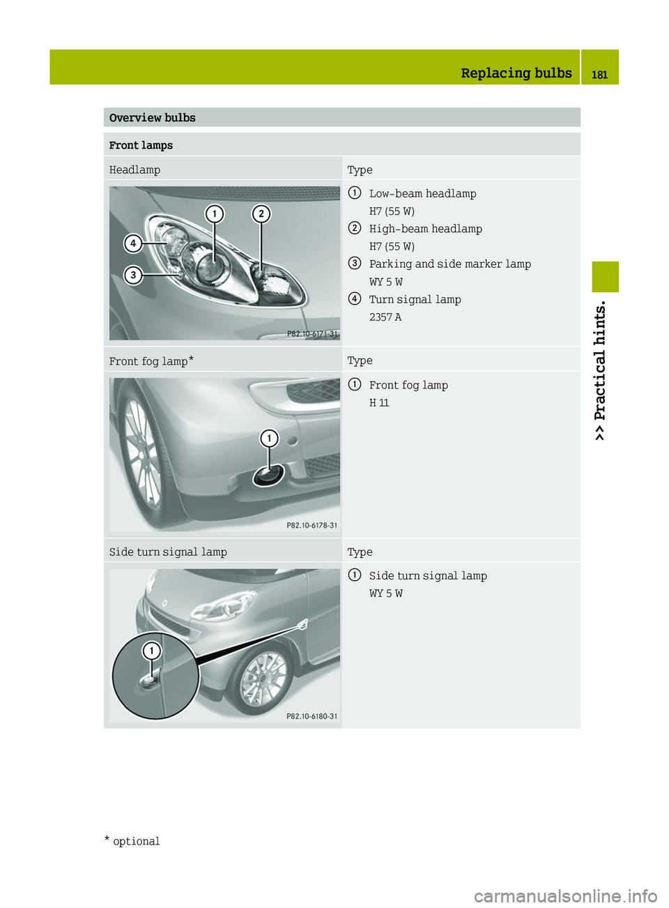 SMART FORTWO COUPE 2011  Owners Manual Overview bulbsFront lamps  Headlamp  Type\000FLow‑beam headlamp
H7 (55 W)
\000GHigh‑beam headlamp
H7 (55 W)
\000