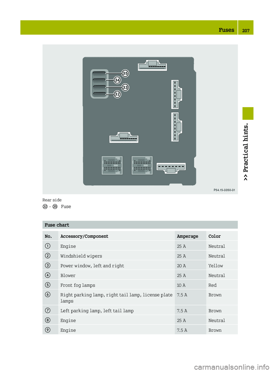 SMART FORTWO COUPE 2011 Owners Guide Rear side
006C - 00BA  Fuse
Fuse chart 
No.Accessory/ComponentAmperageColor0046Engine25 ANeutral0047Windshield wipers25 ANeutral008APower window, left and right20 AYellow0088Blower25 ANeutral0086Front