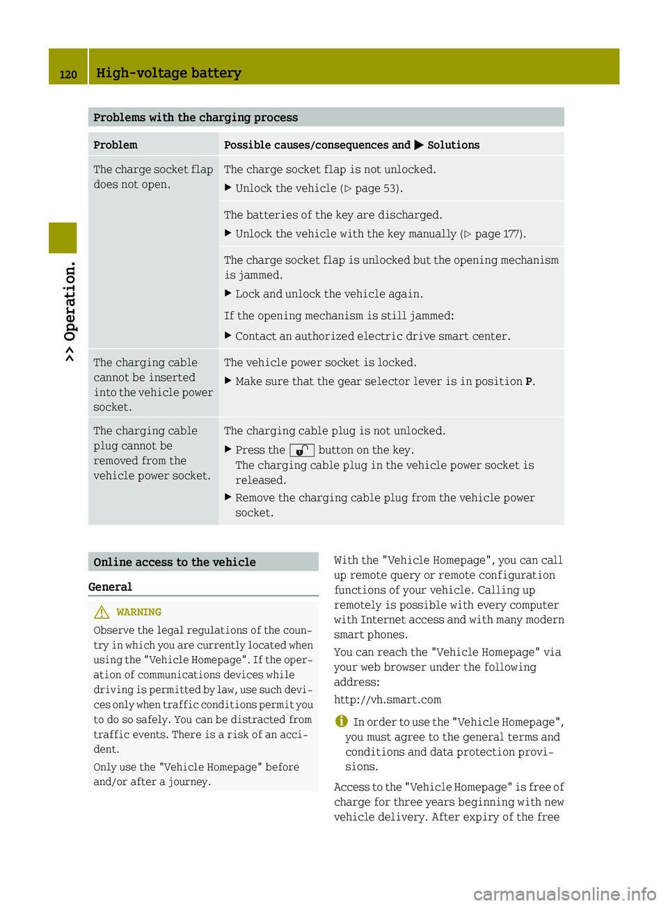 SMART FORTWO COUPE ELECTRIC DRIVE 2015 Owners Manual Problems with the charging process
Problem Possible causes/consequences and
M
MSolutions The charge socket flap
does not open. The charge socket flap is not unlocked.
X Unlock the vehicle (Y page 53). SMART FORTWO COUPE ELECTRIC DRIVE 2015 Owners Manual Problems with the charging process
Problem Possible causes/consequences and
M
MSolutions The charge socket flap
does not open. The charge socket flap is not unlocked.
X Unlock the vehicle (Y page 53).