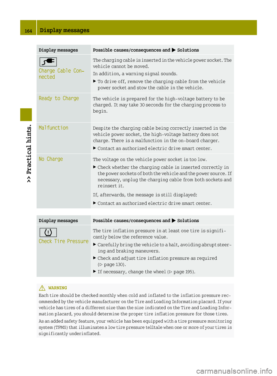 SMART FORTWO COUPE ELECTRIC DRIVE 2015 User Guide Display messages Possible causes/consequences and
M
MSolutions è
Charge Cable Con‐ Charge Cable Con‐
nected nected The charging cable is inserted in the vehicle power socket. The
vehicle cannot b