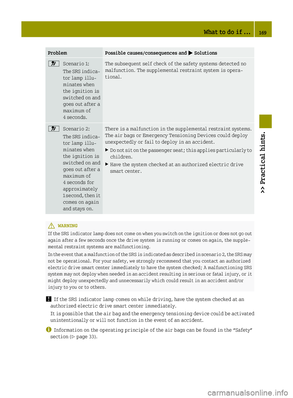 SMART FORTWO COUPE ELECTRIC DRIVE 2015 Owners Manual Problem Possible causes/consequences and
M
MSolutions 6
Scenario 1:
The SRS indica-
tor lamp illu-
minates when
the ignition is
switched on and goes out after a
maximum of
4 seconds. The subsequent se SMART FORTWO COUPE ELECTRIC DRIVE 2015 Owners Manual Problem Possible causes/consequences and
M
MSolutions 6
Scenario 1:
The SRS indica-
tor lamp illu-
minates when
the ignition is
switched on and goes out after a
maximum of
4 seconds. The subsequent se