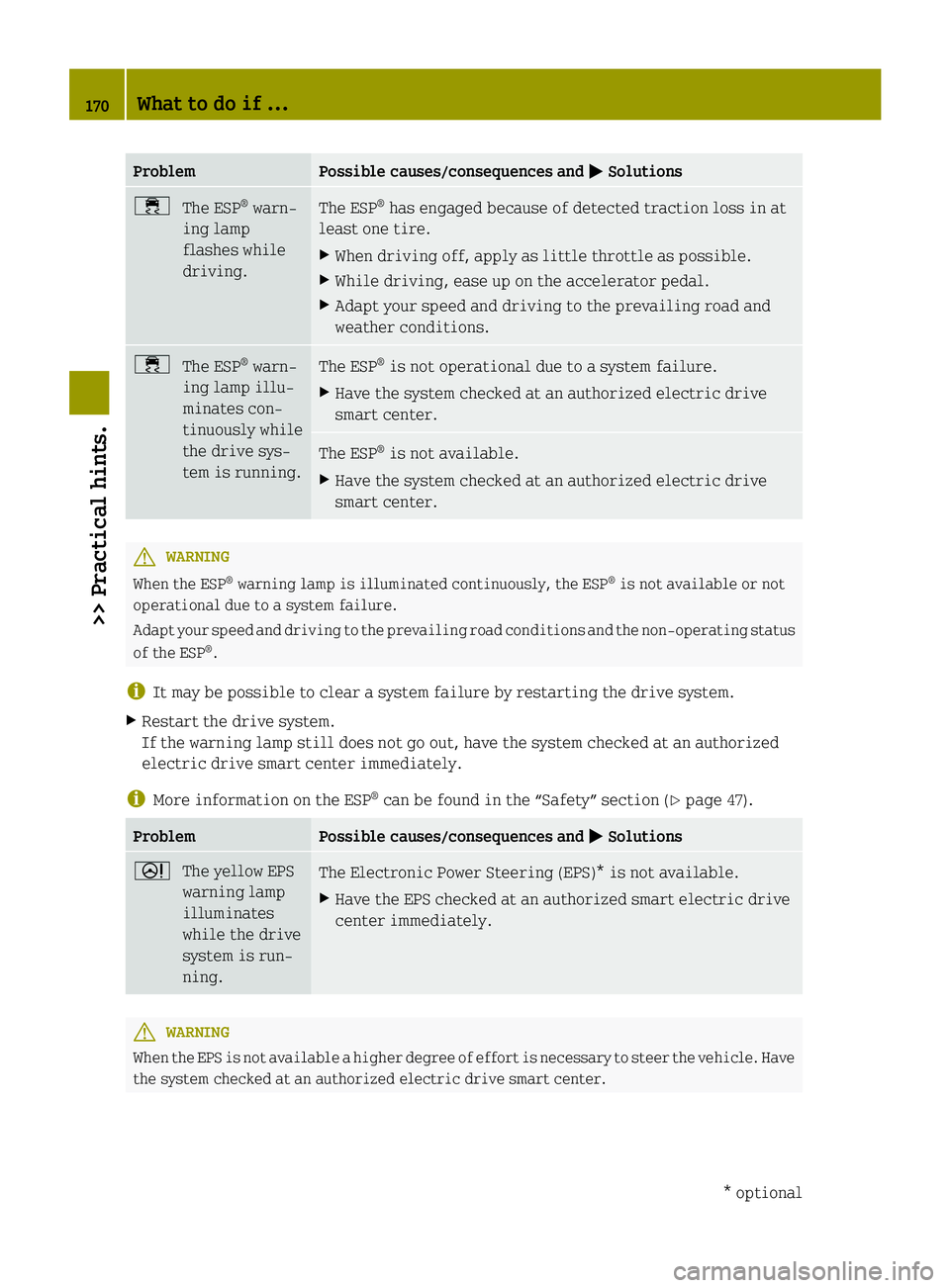 SMART FORTWO COUPE ELECTRIC DRIVE 2015 Owners Manual Problem Possible causes/consequences and
M
MSolutions ÷
The ESP ®
warn-
ing lamp
flashes while
driving. The ESP
®
has engaged because of detected traction loss in at
least one tire.
X When driving SMART FORTWO COUPE ELECTRIC DRIVE 2015 Owners Manual Problem Possible causes/consequences and
M
MSolutions ÷
The ESP ®
warn-
ing lamp
flashes while
driving. The ESP
®
has engaged because of detected traction loss in at
least one tire.
X When driving