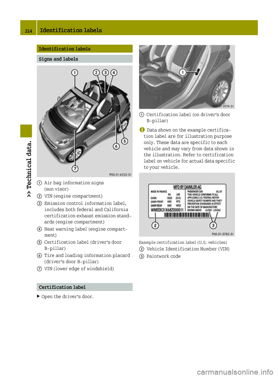 SMART FORTWO COUPE ELECTRIC DRIVE 2015  Owners Manual Identification labels
Signs and labels
:
Air bag information signs
(sun visor)
; VIN (engine compartment)
= Emission control information label,
includes both federal and California
certification exhau
