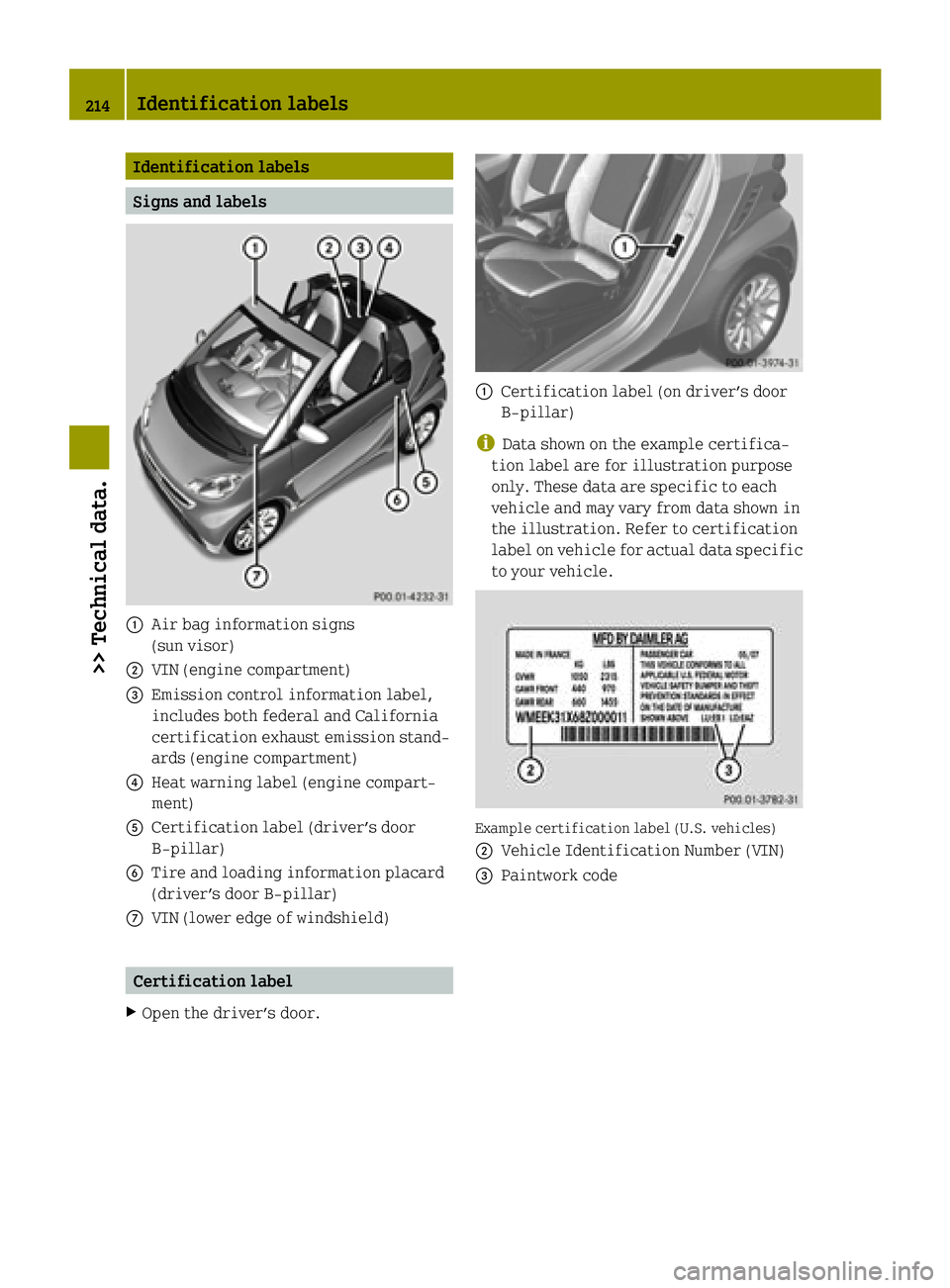 SMART FORTWO COUPE ELECTRIC DRIVE 2015 Owners Manual Identification labels
Signs and labels
:
Air bag information signs
(sun visor)
; VIN (engine compartment)
= Emission control information label,
includes both federal and California
certification exhau SMART FORTWO COUPE ELECTRIC DRIVE 2015 Owners Manual Identification labels
Signs and labels
:
Air bag information signs
(sun visor)
; VIN (engine compartment)
= Emission control information label,
includes both federal and California
certification exhau