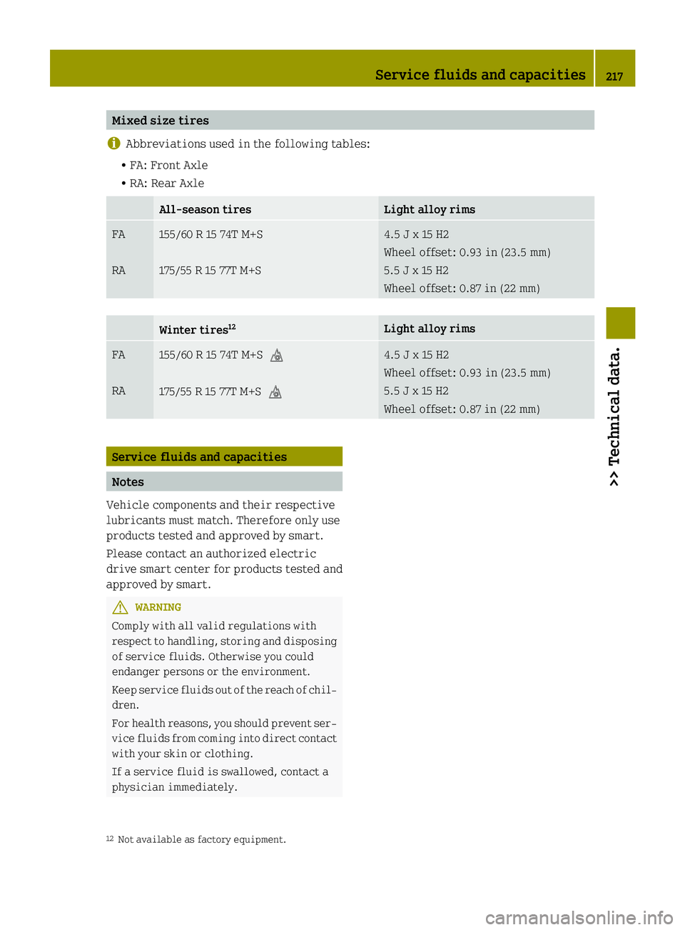 SMART FORTWO COUPE ELECTRIC DRIVE 2015 Owners Guide Mixed size tires
i Abbreviations used in the following tables:
R FA: Front Axle
R RA: Rear Axle All-season tires Light alloy rims
FA
RA 155/60 R 15 74T M+S
175/55 R 15 77T M+S 4.5 J x 15 H2
Wheel offs