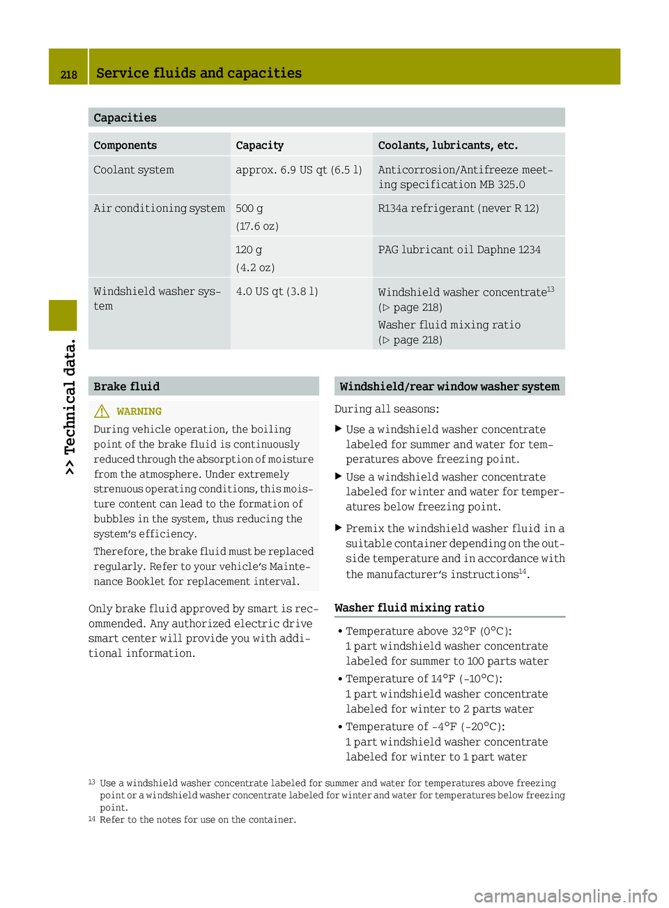 SMART FORTWO COUPE ELECTRIC DRIVE 2015 Service Manual Capacities
Components Capacity Coolants, lubricants, etc.
Coolant system approx. 6.9 US qt (6.5 l) Anticorrosion/Antifreeze meet-
ing specification MB 325.0
Air conditioning system 500 g
(17.6 oz) R13