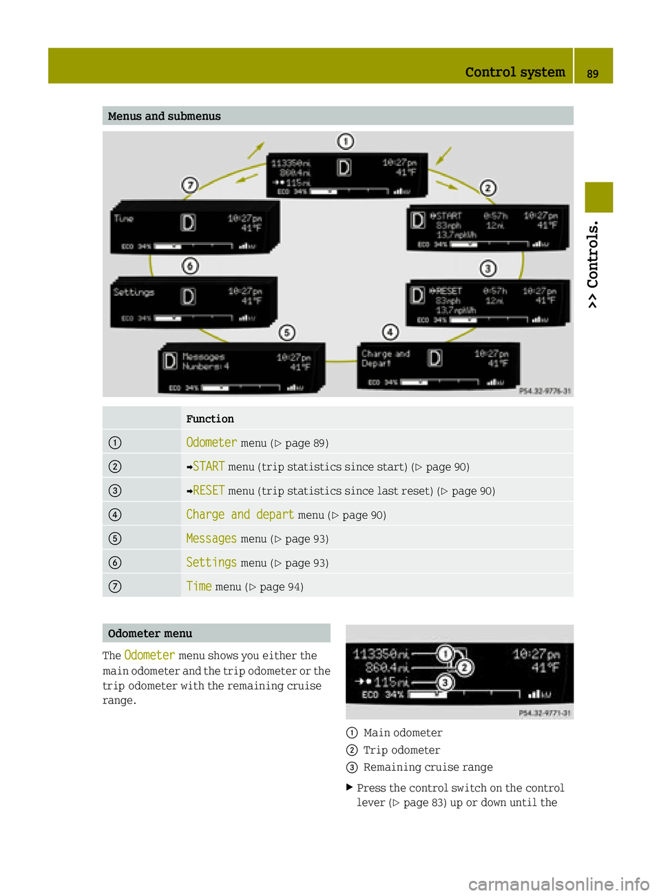 SMART FORTWO COUPE ELECTRIC DRIVE 2015  Owners Manual Menus and submenus
Function
:
Odometer
Odometer
menu (Ypage 89) ;
YSTART
START menu (trip statistics since start) (Y page 90)=
YRESET
RESET menu (trip statistics since last reset) (Y page 90)?
Charge 