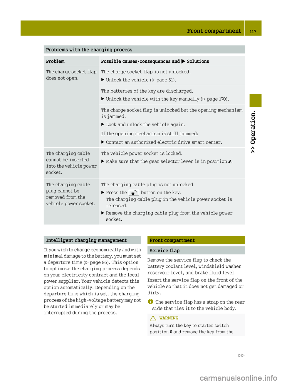 SMART FORTWO COUPE ELECTRIC DRIVE 2013  Owners Manual Problems with the charging process
Problem Possible causes/consequences and
0001 Solutions
The charge socke
tflap
does not open. The charge socket flap is not unlocked.
X
Unlock the vehicle (Y page 51