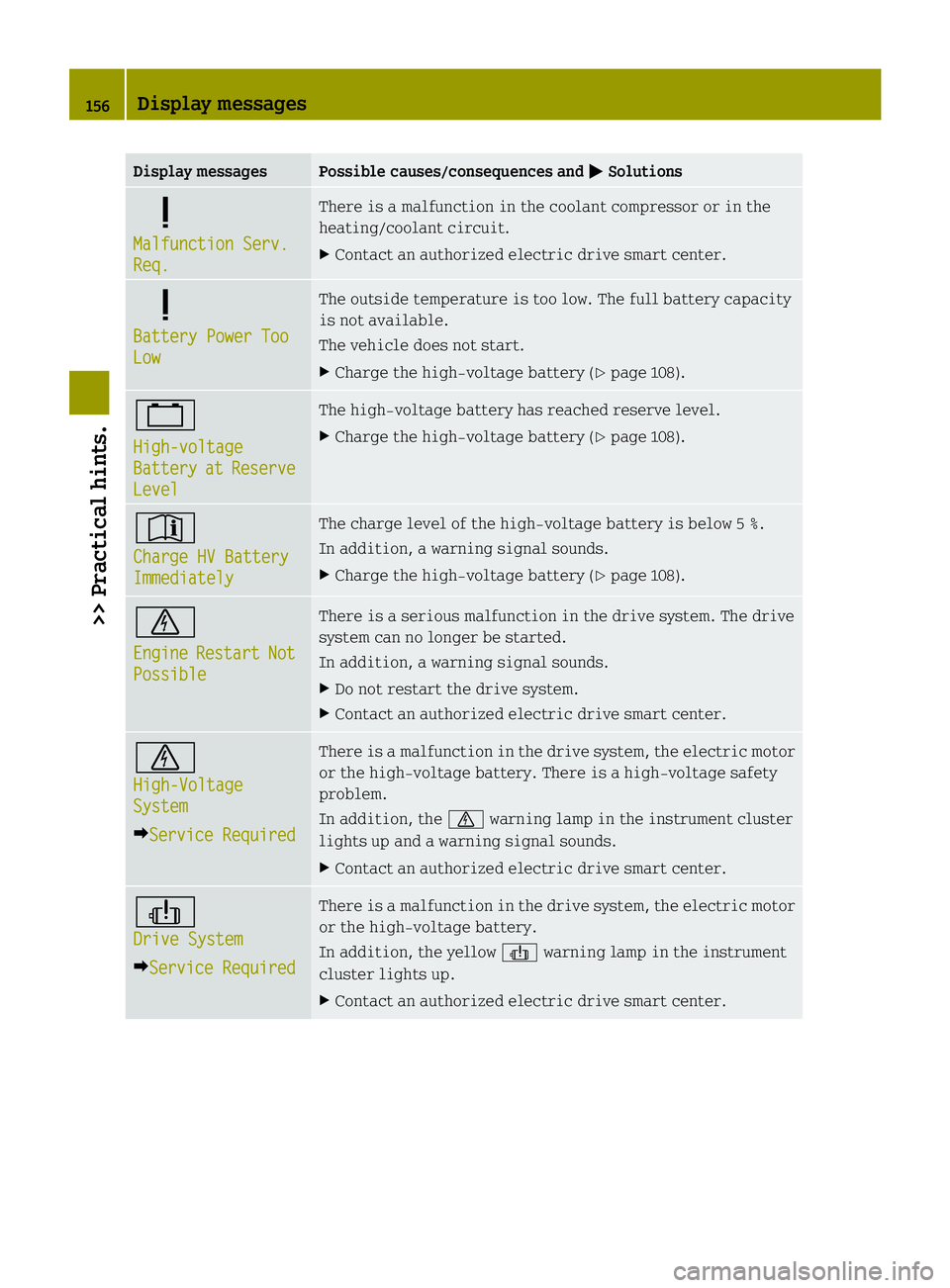 SMART FORTWO COUPE ELECTRIC DRIVE 2013 Owners Manual Display messages Possible causes/consequences and
0001 Solutions
0001
Malfunction Serv.
Req. There is a malfunction in the coolant compressor or in the
heating/coolant circuit.
X
Contact an authorized SMART FORTWO COUPE ELECTRIC DRIVE 2013 Owners Manual Display messages Possible causes/consequences and
0001 Solutions
0001
Malfunction Serv.
Req. There is a malfunction in the coolant compressor or in the
heating/coolant circuit.
X
Contact an authorized
