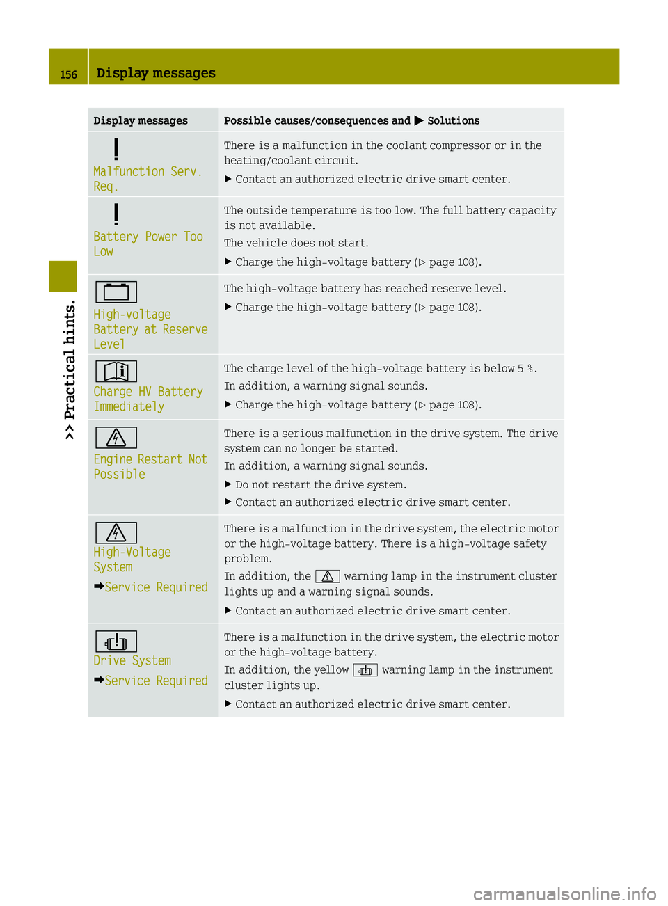 SMART FORTWO COUPE ELECTRIC DRIVE 2013 Owners Guide Display messages Possible causes/consequences and
0001 Solutions
0001
Malfunction Serv.
Req. There is a malfunction in the coolant compressor or in the
heating/coolant circuit.
X
Contact an authorized