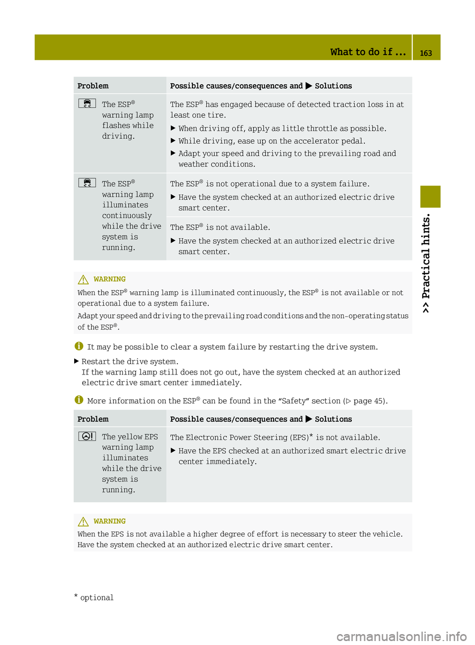 SMART FORTWO COUPE ELECTRIC DRIVE 2013 Owners Manual Problem Possible causes/consequences and
0001 Solutions
0004
The ESP ®
warning lamp
flashes while
driving. The ESP
®
has engaged because of detected traction loss in at
least one tire.
X When drivin SMART FORTWO COUPE ELECTRIC DRIVE 2013 Owners Manual Problem Possible causes/consequences and
0001 Solutions
0004
The ESP ®
warning lamp
flashes while
driving. The ESP
®
has engaged because of detected traction loss in at
least one tire.
X When drivin