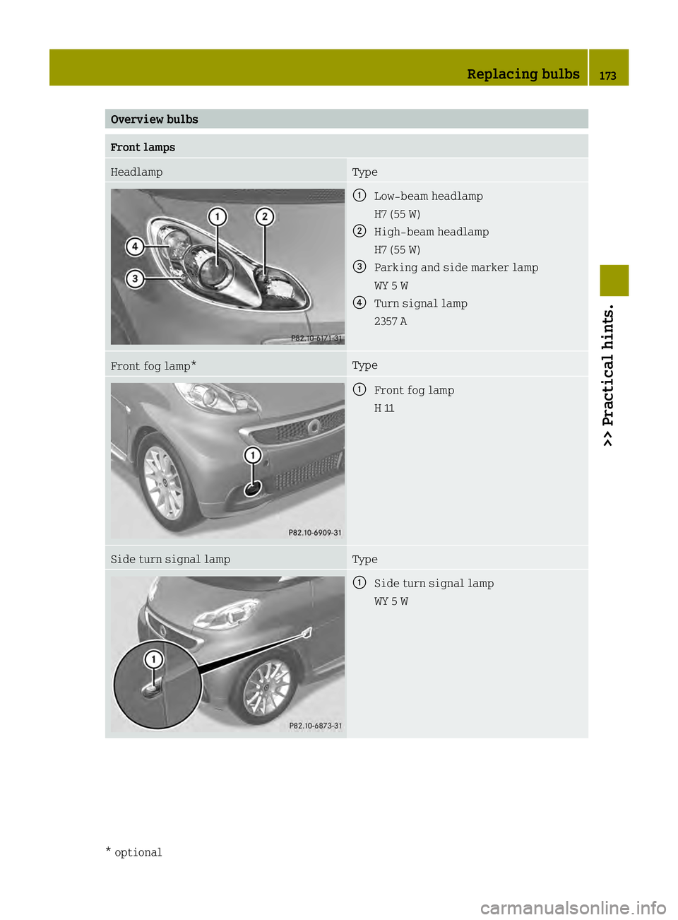 SMART FORTWO COUPE ELECTRIC DRIVE 2013 Owners Manual Overview bulbs
Front lamps
Headlamp Type
0002
Low‑beam headlamp
H7 (55 W)
0003 High‑beam headlamp
H7 (55 W)
002B Parking and side marker lamp
WY 5 W
002A Turn signal lamp
2357 A Front fog lamp* Ty SMART FORTWO COUPE ELECTRIC DRIVE 2013 Owners Manual Overview bulbs
Front lamps
Headlamp Type
0002
Low‑beam headlamp
H7 (55 W)
0003 High‑beam headlamp
H7 (55 W)
002B Parking and side marker lamp
WY 5 W
002A Turn signal lamp
2357 A Front fog lamp* Ty