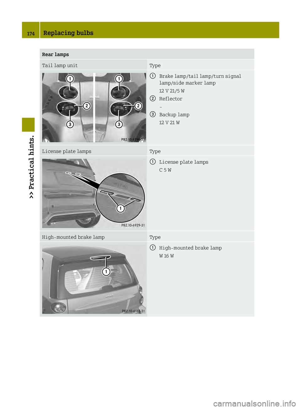 SMART FORTWO COUPE ELECTRIC DRIVE 2013 Owners Manual Rear lamps
Tail lamp unit Type
0002
Brake lamp/tail lamp/turn signal
lamp/side marker lamp
12 V 21/5 W
0003 Reflector
-
002B Backup lamp
12 V 21 W License plate lamps Type
0002
License plate lamps
C 5 SMART FORTWO COUPE ELECTRIC DRIVE 2013 Owners Manual Rear lamps
Tail lamp unit Type
0002
Brake lamp/tail lamp/turn signal
lamp/side marker lamp
12 V 21/5 W
0003 Reflector
-
002B Backup lamp
12 V 21 W License plate lamps Type
0002
License plate lamps
C 5