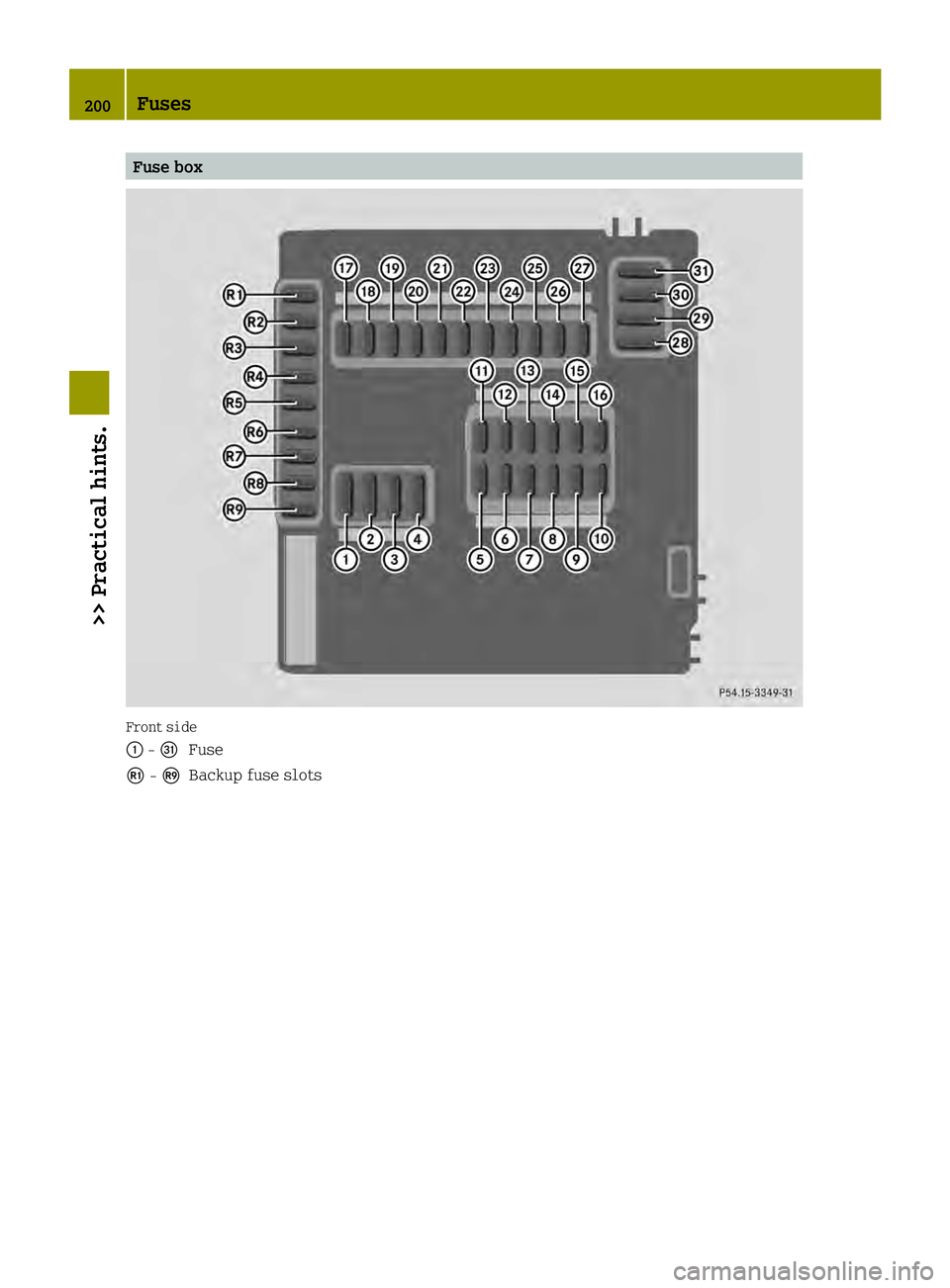 SMART FORTWO COUPE ELECTRIC DRIVE 2013  Owners Manual Fuse box
Front side
0002
-0017
Fuse
002C -0011
Backup fuse slots 200
Fuses>> Practical hints. 