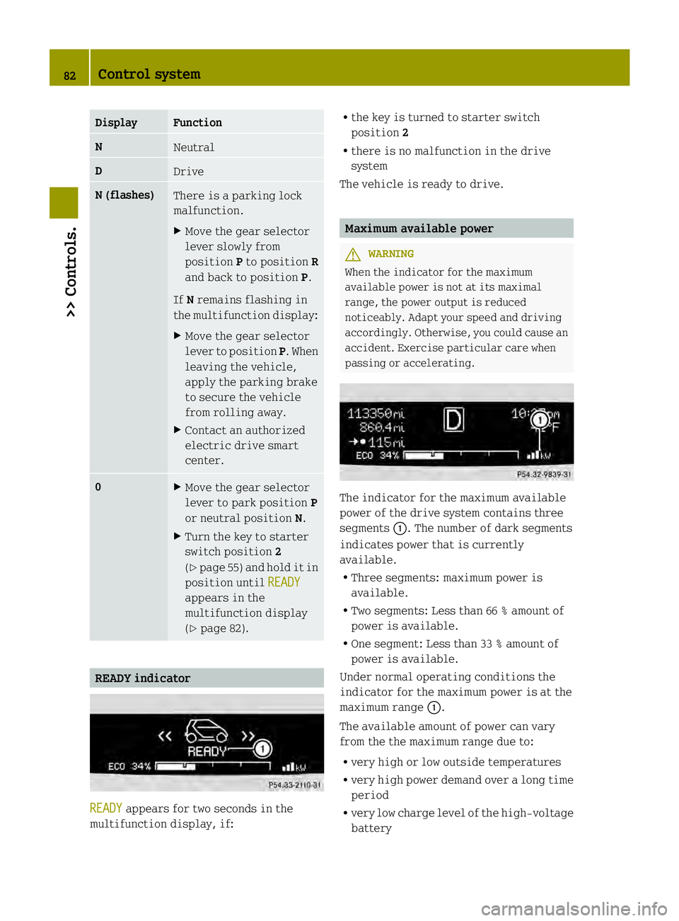 SMART FORTWO COUPE ELECTRIC DRIVE 2013 User Guide Display Function
N
Neutral
D
Drive
N (flashes)
There is a parking lock
malfunction.
X
Move the gear selector
leve rslowly from
position Pto position R
and back to position P.
If Nremains flashing in
t