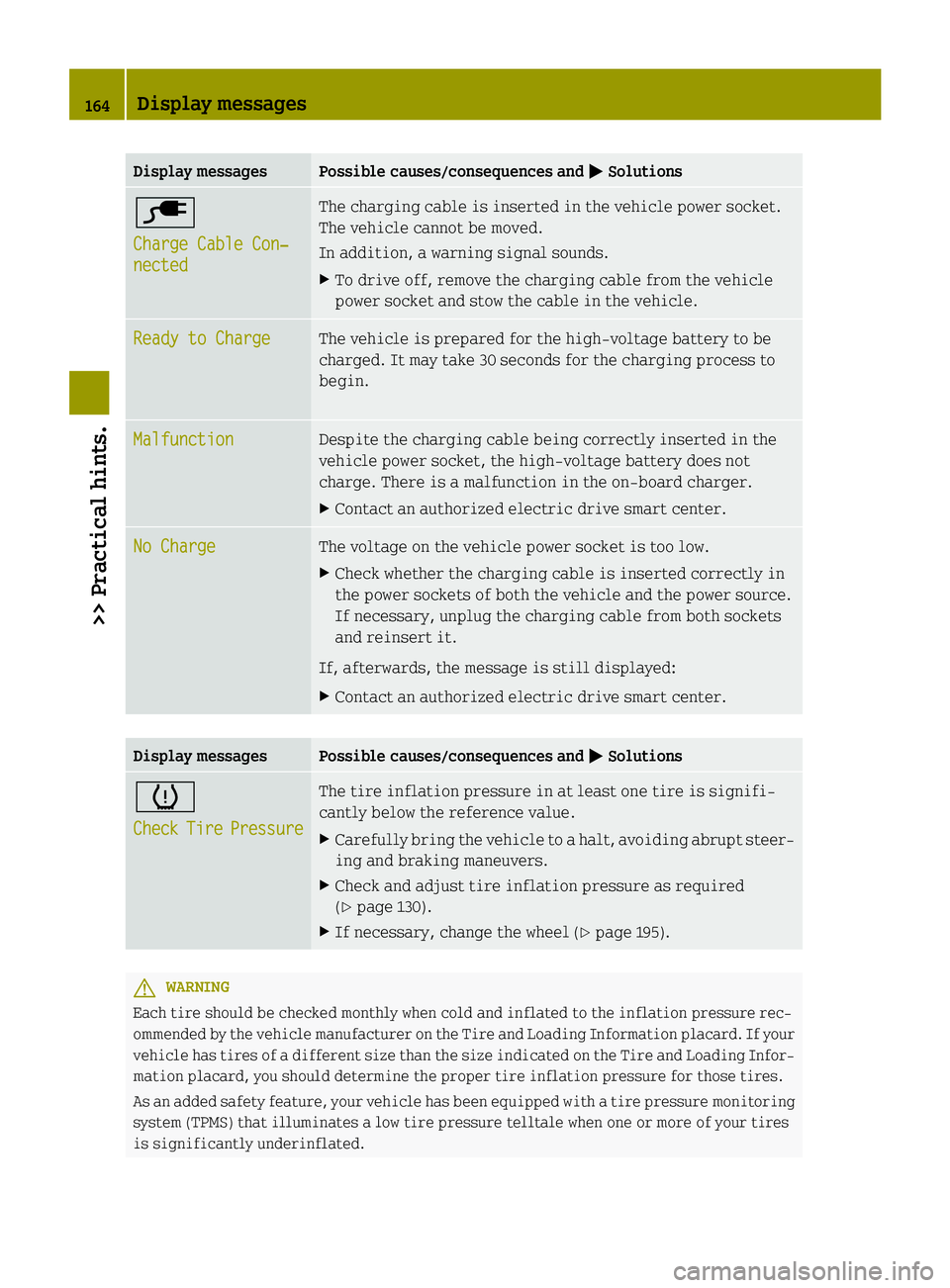 SMART FORTWO COUPE ELECTRIC DRIVE 2014 Owners Manual Display messages Possible causes/consequences and
0050
0050Solutions 00E5
Charge Cable Con‐ Charge Cable Con‐
nected nected The charging cable is inserted in the vehicle power socket.
The vehicle 