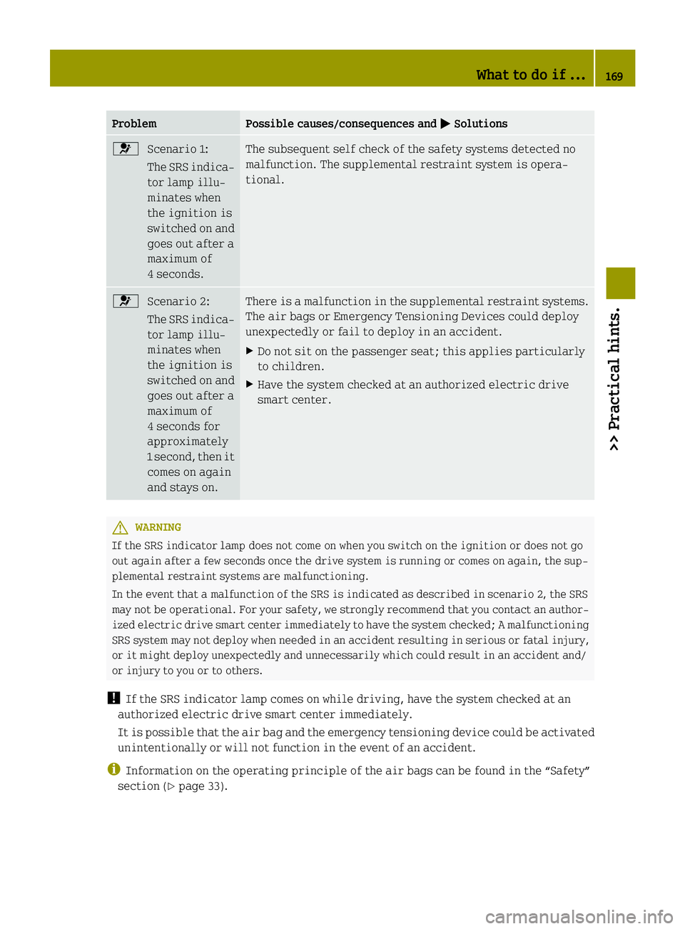 SMART FORTWO COUPE ELECTRIC DRIVE 2014 Owners Manual Problem Possible causes/consequences and
0050
0050Solutions 0075
Scenario 1:
The SRS indica-
tor lamp illu-
minates when
the ignition is
switched on and
goes out after a
maximum of
4 seconds. The subs SMART FORTWO COUPE ELECTRIC DRIVE 2014 Owners Manual Problem Possible causes/consequences and
0050
0050Solutions 0075
Scenario 1:
The SRS indica-
tor lamp illu-
minates when
the ignition is
switched on and
goes out after a
maximum of
4 seconds. The subs