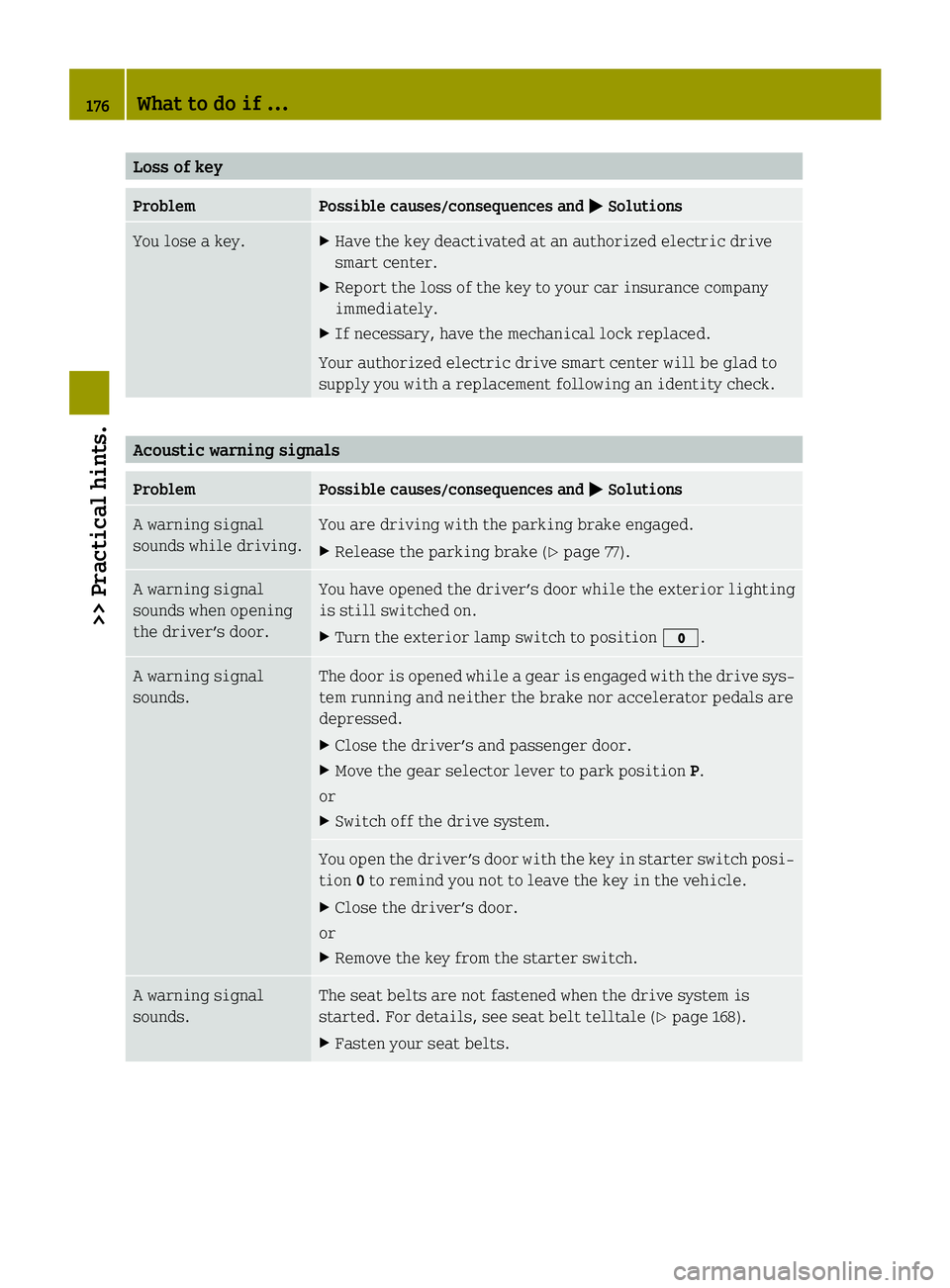 SMART FORTWO COUPE ELECTRIC DRIVE 2014 Owners Manual Loss of key
Problem Possible causes/consequences and
0050
0050Solutions You lose a key. X
Have the key deactivated at an authorized electric drive
smart center.
X Report the loss of the key to your ca SMART FORTWO COUPE ELECTRIC DRIVE 2014 Owners Manual Loss of key
Problem Possible causes/consequences and
0050
0050Solutions You lose a key. X
Have the key deactivated at an authorized electric drive
smart center.
X Report the loss of the key to your ca