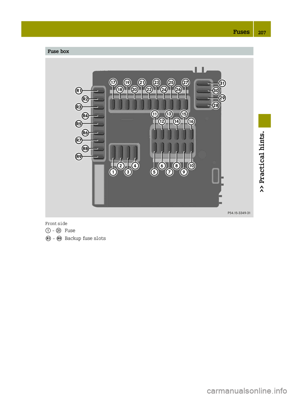 SMART FORTWO COUPE ELECTRIC DRIVE 2014 Owners Manual Fuse box
Front side
0043
-006A
Fuse
009A -00A2
Backup fuse slots Fuses
207>> Practical hints. Z SMART FORTWO COUPE ELECTRIC DRIVE 2014 Owners Manual Fuse box
Front side
0043
-006A
Fuse
009A -00A2
Backup fuse slots Fuses
207>> Practical hints. Z