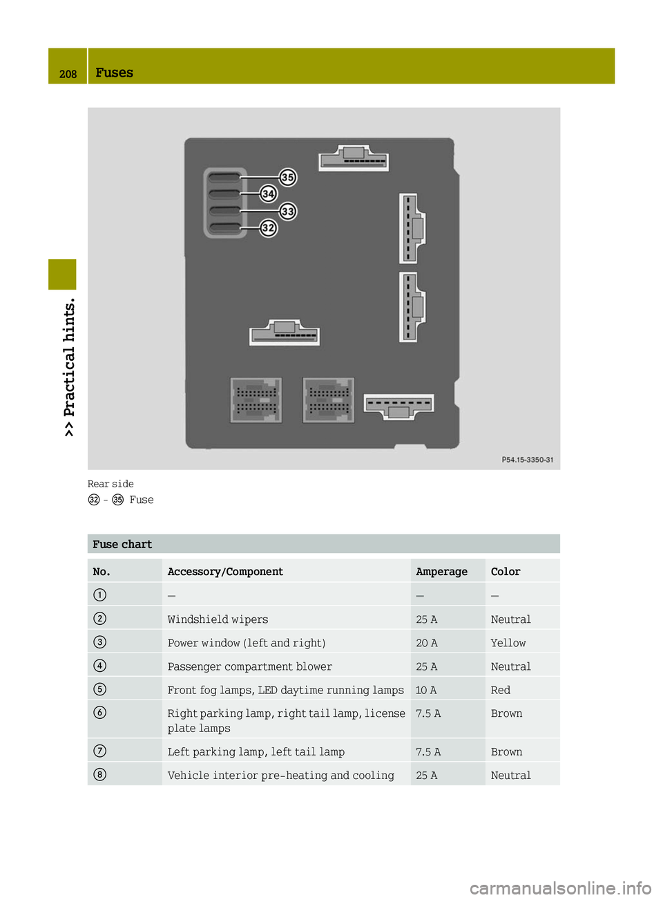 SMART FORTWO COUPE ELECTRIC DRIVE 2014  Owners Manual Rear side
0069
-00B7
Fuse Fuse chart
No. Accessory/Component Amperage Color
0043
— — —
0044
Windshield wipers 25 A Neutral
0087
Power window (left and right) 20 A Yellow
0085
Passenger compartme