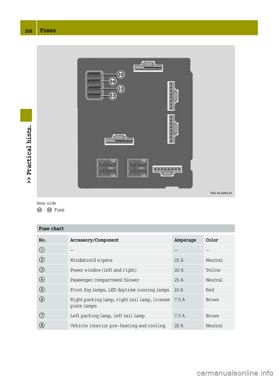 SMART FORTWO COUPE ELECTRIC DRIVE 2014 Owners Manual Rear side
0069
-00B7
Fuse Fuse chart
No. Accessory/Component Amperage Color
0043
— — —
0044
Windshield wipers 25 A Neutral
0087
Power window (left and right) 20 A Yellow
0085
Passenger compartme SMART FORTWO COUPE ELECTRIC DRIVE 2014 Owners Manual Rear side
0069
-00B7
Fuse Fuse chart
No. Accessory/Component Amperage Color
0043
— — —
0044
Windshield wipers 25 A Neutral
0087
Power window (left and right) 20 A Yellow
0085
Passenger compartme