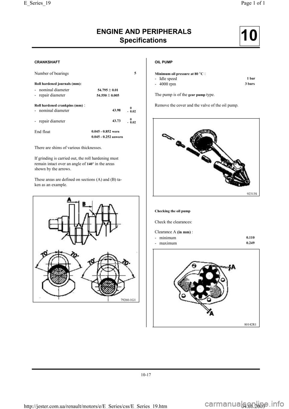 RENAULT CLIO 1997 X57 / 1.G Petrol Engines Workshop Manual ENGINE AND PERIPHERALS
S
pecifications10
CRANKSHAFT
Number of bearings5
Roll hardened 
journals (mm):
-   nominal diameter                               54.795 ± 0.01
-   repair diameter             