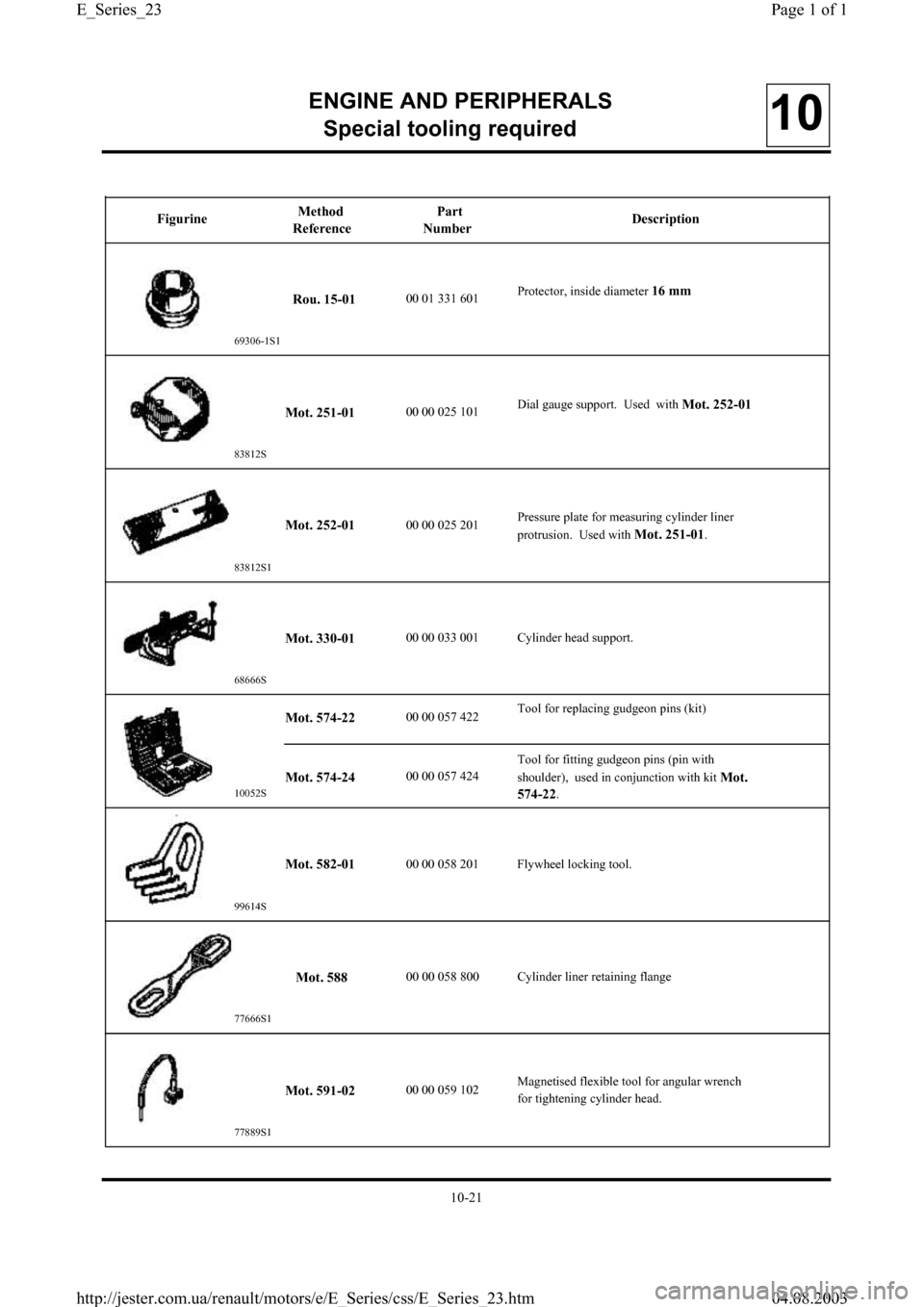 RENAULT CLIO 1997 X57 / 1.G Petrol Engines Owners Manual Mot. 574-22 Fi
gurineMethod
ReferencePart
NumberDescription
ENGINE AND PERIPHERALS
S
pecial tooling required10
Rou. 15-0100 01 331 601
Mot. 251-0100 00 025 101
Mot. 252-0100 00 025 201Pressure plate f