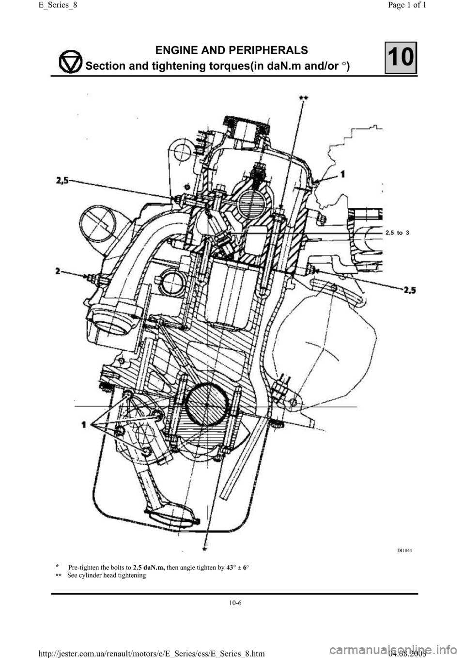 RENAULT CLIO 1997 X57 / 1.G Petrol Engines Workshop Manual ENGINE AND PERIPHERALS
Section and ti
ghtening torques(in daN.m and/or °)10
*
Pre-tighten the bolts to 
2.5 daN.m, then angle tighten by 
43°±6°
**    See cylinder head tightening
DI1044
2.5  to  