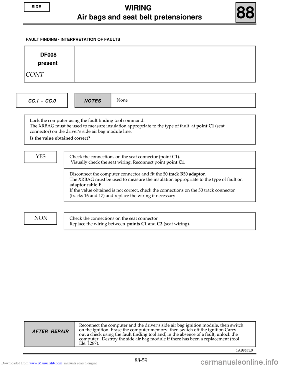 RENAULT CLIO 1999 X65 / 2.G Air Bag And Seat Belts Repair Manual Downloaded from www.Manualslib.com manuals search engine 1AB8651.0
NoneNOTES CC.1 - CC.0
Lock the computer using the fault finding tool command.
The XRBAG must be used to measure insulation appropriat