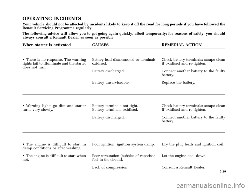 RENAULT CLIO 2000 X65 / 2.G Owners Manual �1�8������I�U�B�*��E��T�[�G� � ��������� � ������ � �3�D�J�H� ����
X65 - CLIOC:\Documentum\Checkout_47\Nu607-8gb_T5.WIN 16/10/2000 11:24-page29
5.29
OPERATING INCIDENTS
