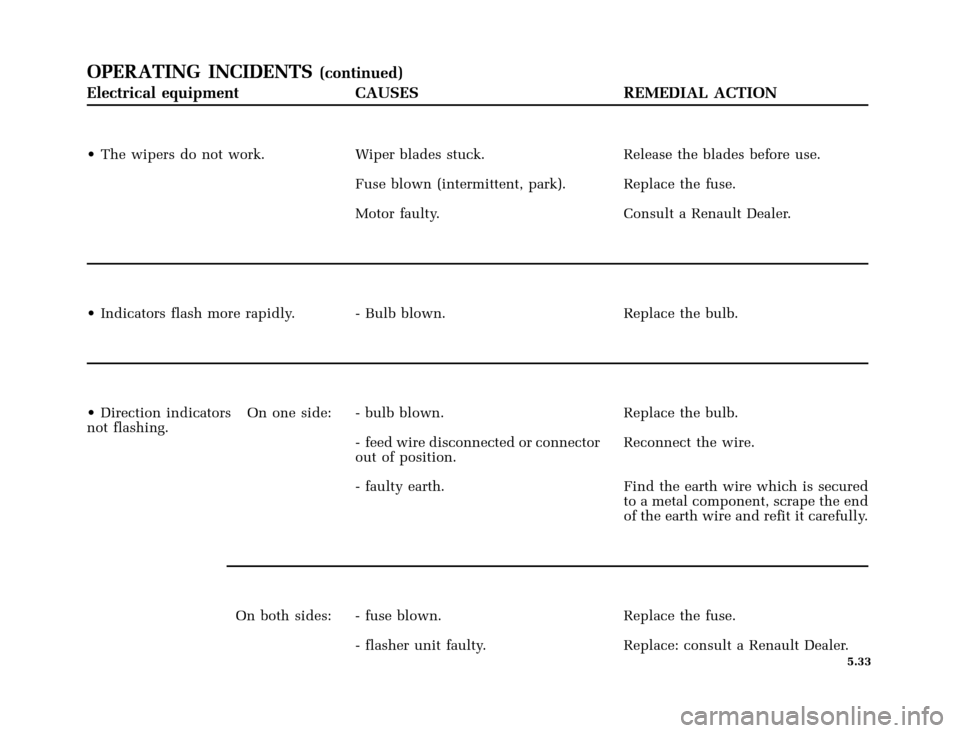 RENAULT CLIO 2000 X65 / 2.G Owners Manual �1�8������I�U�B�*��E��T�[�G� � ��������� � ������ � �3�D�J�H� ����
X65 - CLIOC:\Documentum\Checkout_47\Nu607-8gb_T5.WIN 16/10/2000 11:24-page33
5.33
OPERATING INCIDENTS(