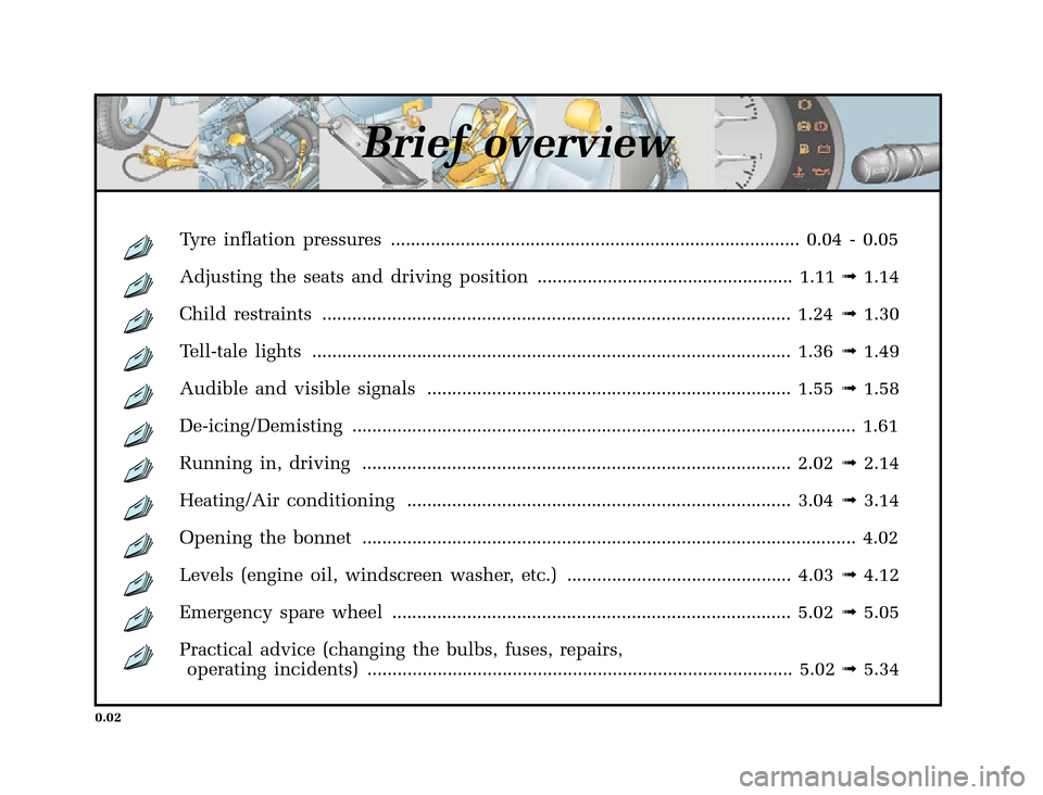 RENAULT CLIO 2000 X65 / 2.G Owners Manual 	
       
X65 - CLIOC:\Documentum\Checkout_47\Nu607-8gb_T1.WIN 12/10/2000 16:22-page4
0.02
Brief overview
Tyre inflation pressures ..........................