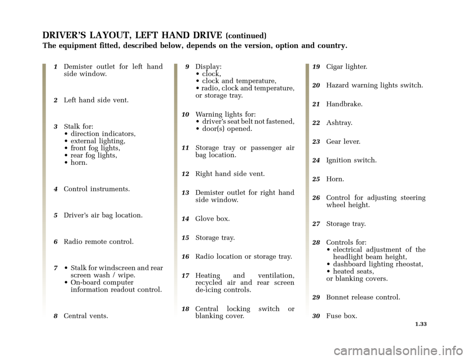 RENAULT CLIO 2000 X65 / 2.G Service Manual 	
       
X65 - CLIOC:\Documentum\Checkout_47\Nu607-8gb_T1.WIN 12/10/2000 16:22-page41
1.33
DRIVER’S LAYOUT, LEFT HAND DRIVE(continued)
The equipment fitted