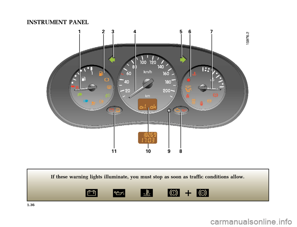 RENAULT CLIO 2000 X65 / 2.G Owners Manual 1234 567
11 10 9 8
	
       
X65 - CLIOC:\Documentum\Checkout_47\Nu607-8gb_T1.WIN 12/10/2000 16:22-page44
1.36
INSTRUMENT PANEL
If these warning lights illumi