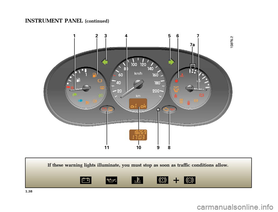 RENAULT CLIO 2000 X65 / 2.G Owners Manual 1234 567
11 10 9 8
7a
	
       
X65 - CLIOC:\Documentum\Checkout_47\Nu607-8gb_T1.WIN 12/10/2000 16:22-page46
1.38
INSTRUMENT PANEL(continued)
If these warning