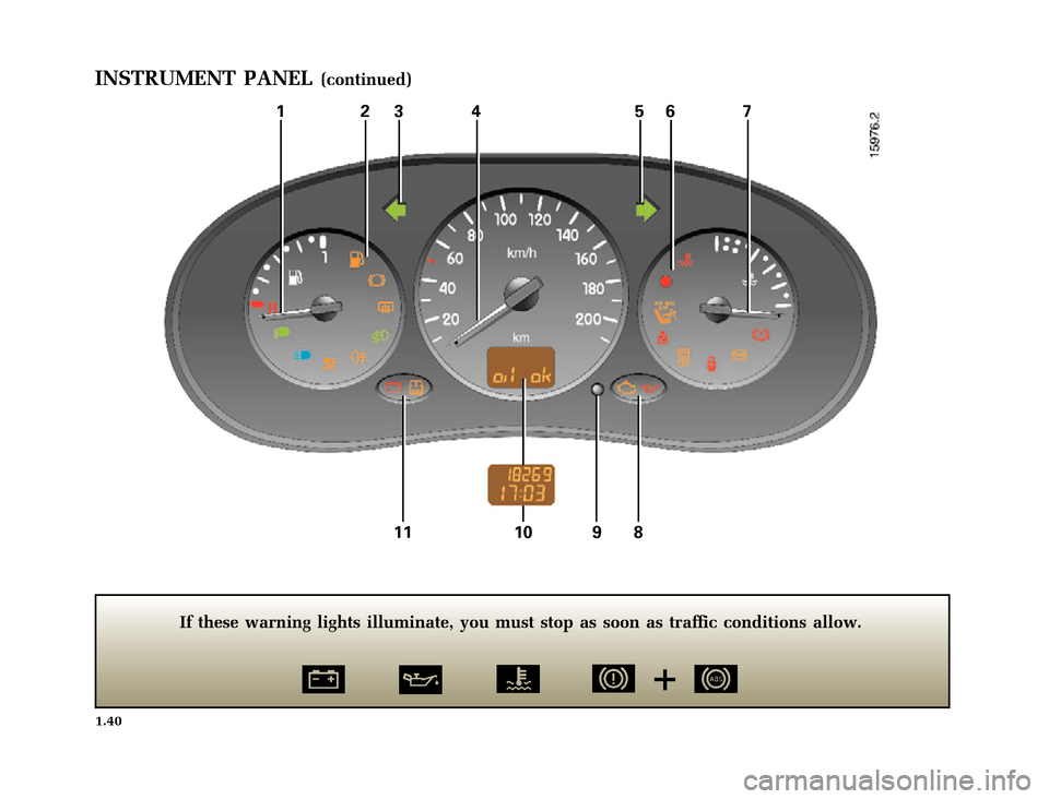 RENAULT CLIO 2000 X65 / 2.G Service Manual 1234 567
11 10 9 8
	
       
X65 - CLIOC:\Documentum\Checkout_47\Nu607-8gb_T1.WIN 12/10/2000 16:22-page48
1.40
INSTRUMENT PANEL(continued)
If these warning li
