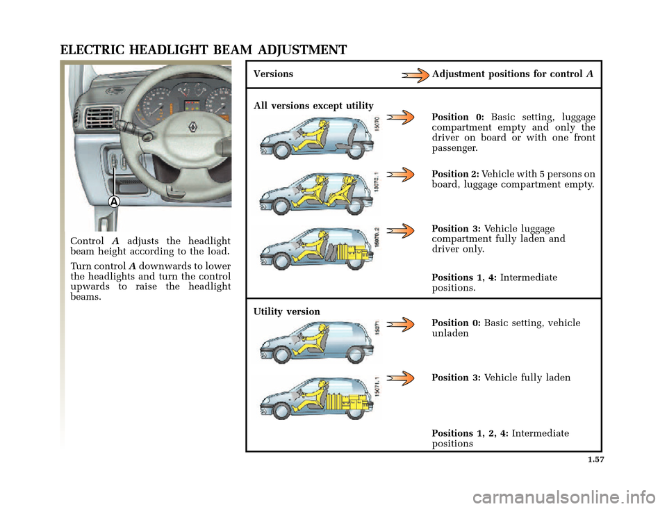 RENAULT CLIO 2000 X65 / 2.G Repair Manual A
	
       
X65 - CLIOC:\Documentum\Checkout_47\Nu607-8gb_T1.WIN 12/10/2000 16:22-page65
1.57
ELECTRIC HEADLIGHT BEAM ADJUSTMENT
ControlAadjusts the headligh