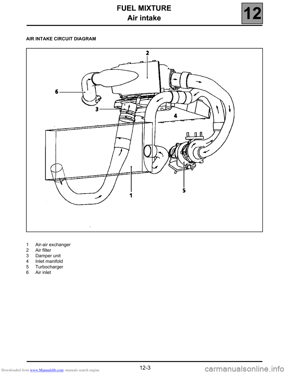 RENAULT ESPACE 2000 J66 / 3.G Technical Note 3426A Workshop Manual Downloaded from www.Manualslib.com manuals search engine FUEL MIXTURE
Air intake
12
12-3
FUEL MIXTURE
Air intake
AIR INTAKE CIRCUIT DIAGRAM
1Air-air exchanger
2Air filter
3Damper unit
4Inlet manifold
