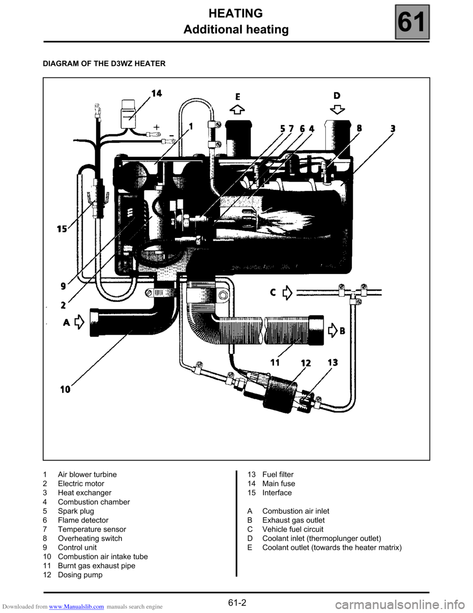 RENAULT ESPACE 2000 J66 / 3.G Technical Note 3426A Service Manual Downloaded from www.Manualslib.com manuals search engine HEATING
Additional heating
61
61-2
DIAGRAM OF THE D3WZ HEATER
1Air blower turbine
2Electric motor
3Heat exchanger
4Combustion chamber
5Spark pl
