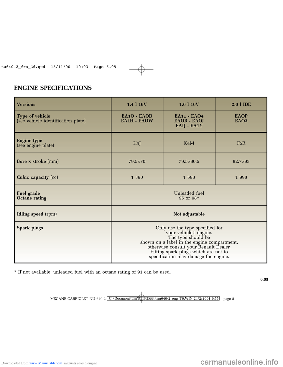 RENAULT MEGANE 2000 X64 / 1.G Owners Manual Downloaded from www.Manualslib.com manuals search engine �Q�X������B�I�U�D�B�*���T�[�G� � ��������� � ������ � �3�D�J�H� ����
MEGANE CABRIOLET NU 640-2C:\Documentum\Chec