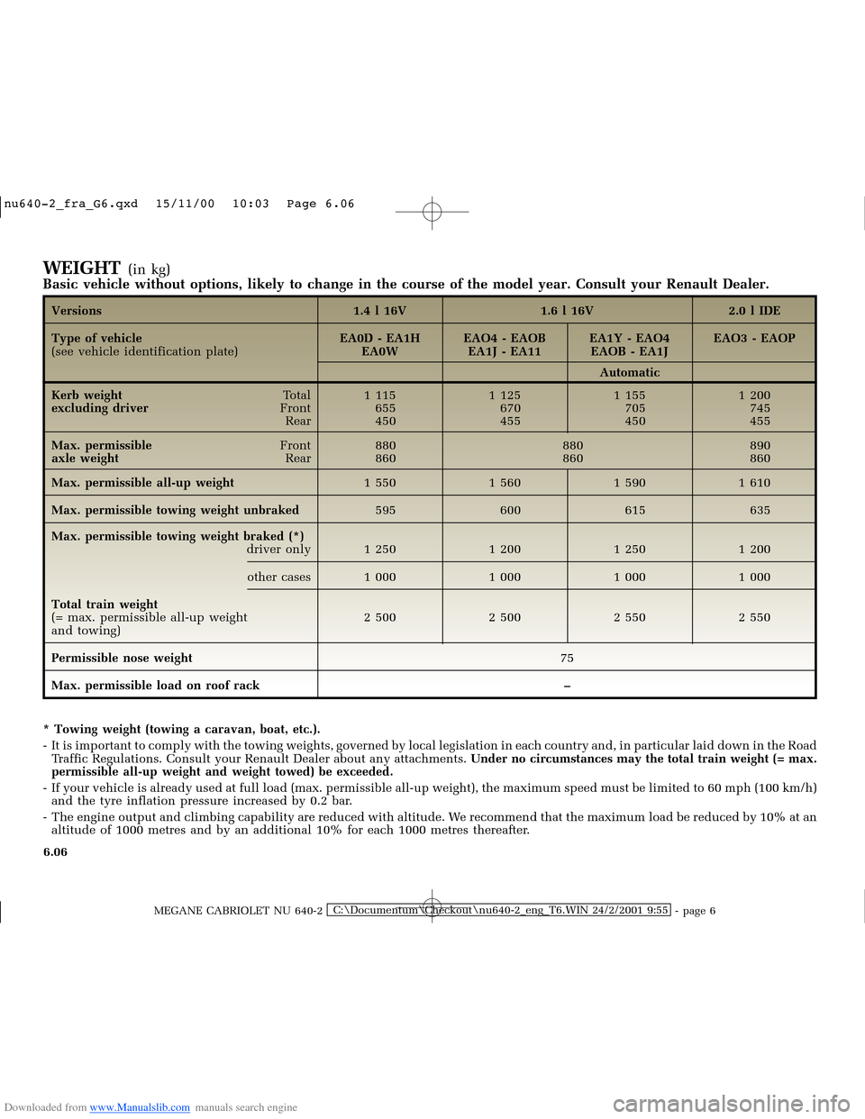 RENAULT MEGANE 2000 X64 / 1.G Owners Manual Downloaded from www.Manualslib.com manuals search engine �Q�X������B�I�U�D�B�*���T�[�G� � ��������� � ������ � �3�D�J�H� ����
MEGANE CABRIOLET NU 640-2C:\Documentum\Chec