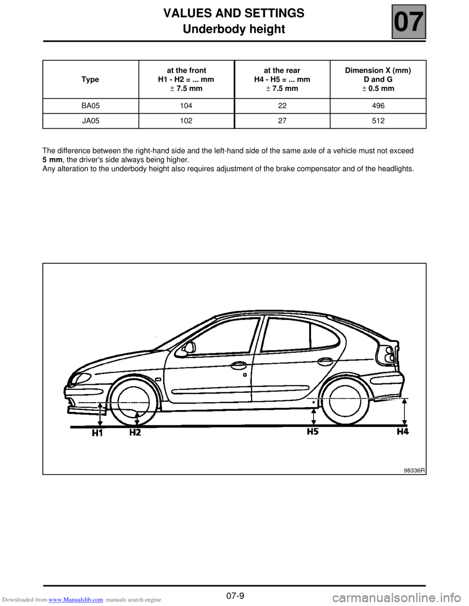 RENAULT SCENIC 2000 J64 / 1.G Technical Note 3426A User Guide Downloaded from www.Manualslib.com manuals search engine VALUES AND SETTINGS
Underbody height
07
07-9
Underbody height
The difference between the right-hand side and the left-hand side of the same axl