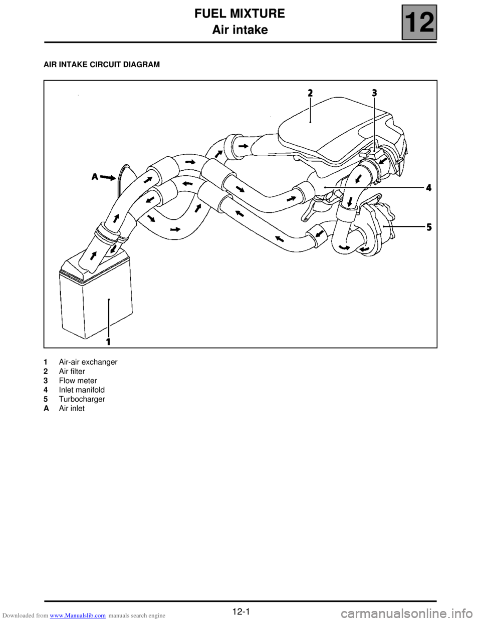 RENAULT SCENIC 2000 J64 / 1.G Technical Note 3426A Workshop Manual Downloaded from www.Manualslib.com manuals search engine FUEL MIXTURE
Air intake
12
112
FUEL MIXTURE
Air intake
AIR INTAKE CIRCUIT DIAGRAM
1 Air-air exchanger
2 Air filter
3 Flow meter
4 Inlet manifol