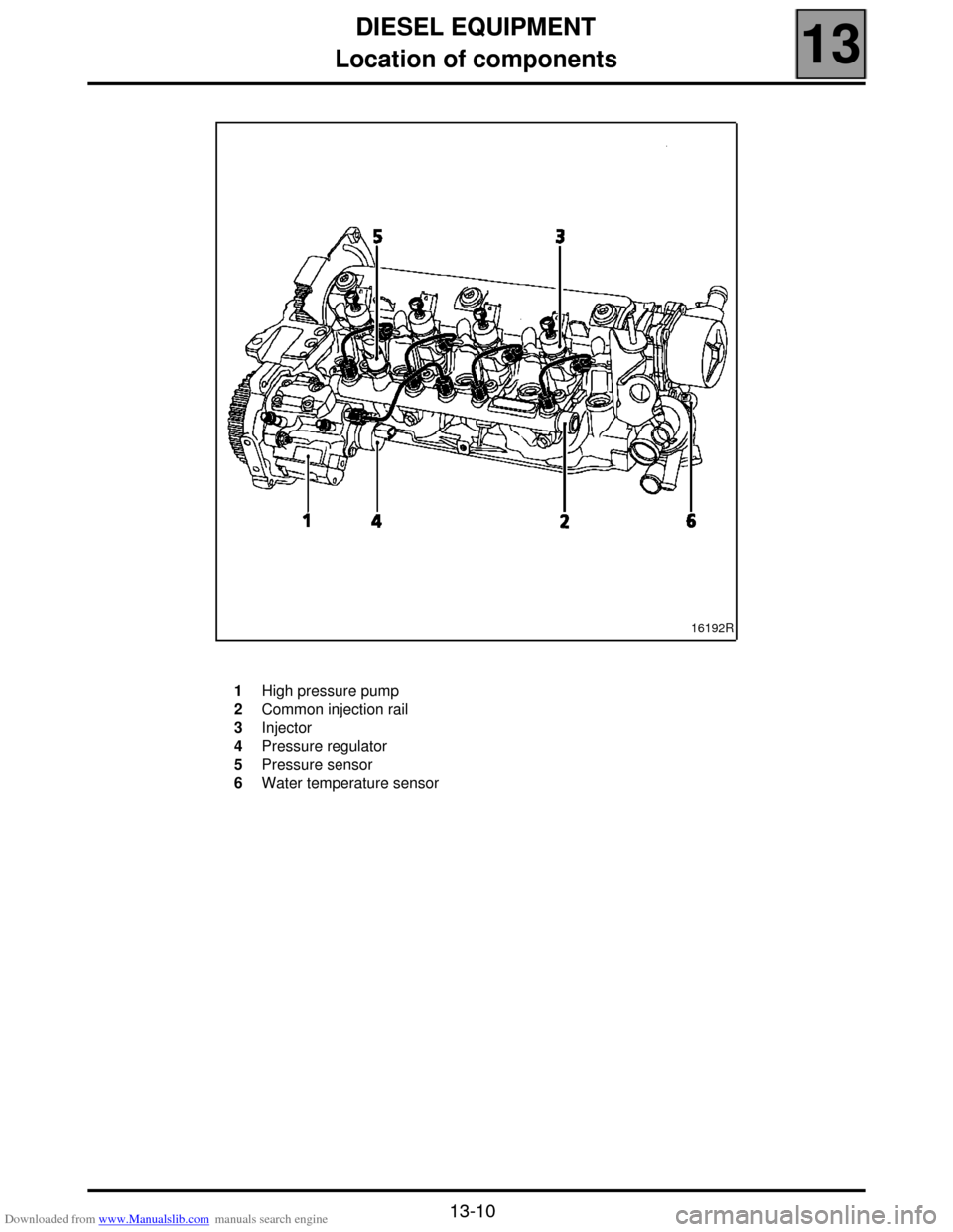 RENAULT SCENIC 2000 J64 / 1.G Technical Note 3426A Workshop Manual Downloaded from www.Manualslib.com manuals search engine DIESEL EQUIPMENT
Location of components
13
13-10
16192R
1
2
3
4
5
6High pressure pump
Common injection rail
Injector
Pressure regulator
Pressur