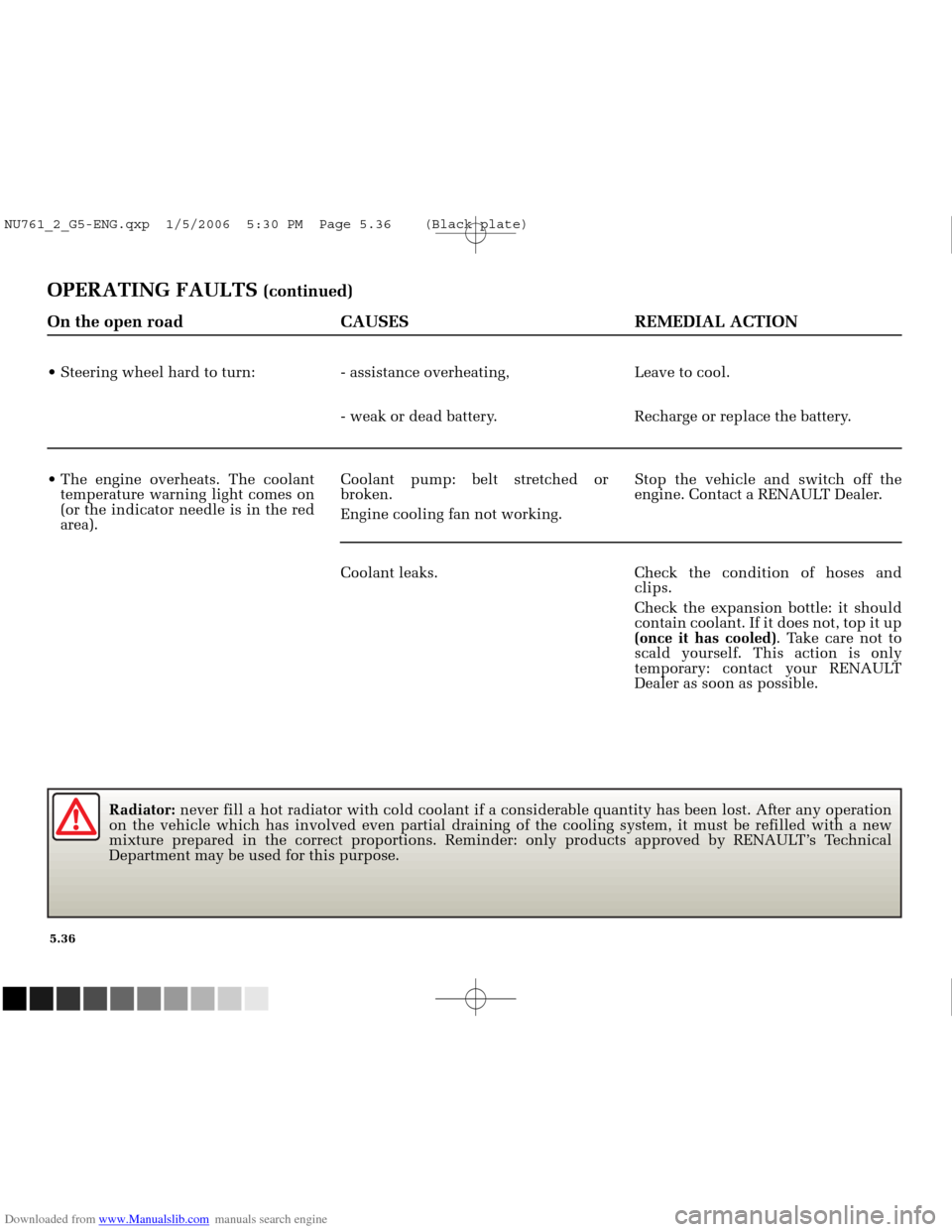 RENAULT MEGANE 2005 X84 / 2.G Owners Manual Downloaded from www.Manualslib.com manuals search engine
NU761_2_G5-FRA.qxd 4/11/05 11:10 Page 5.36
5.36
OPERATING FAULTS (continued)
On the open road CAUSES REMEDIAL ACTION
- weak or dead battery RENAULT MEGANE 2005 X84 / 2.G Owners Manual Downloaded from www.Manualslib.com manuals search engine
NU761_2_G5-FRA.qxd 4/11/05 11:10 Page 5.36
5.36
OPERATING FAULTS (continued)
On the open road CAUSES REMEDIAL ACTION
- weak or dead battery