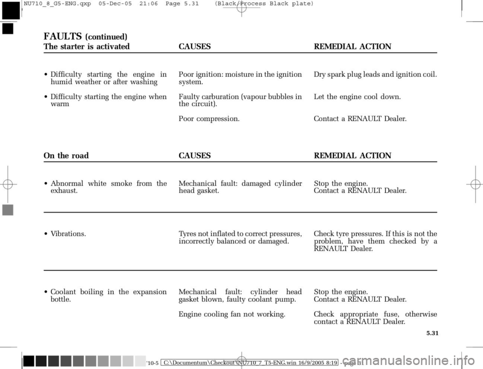 RENAULT MODUS 2008 1.G Owners Manual 