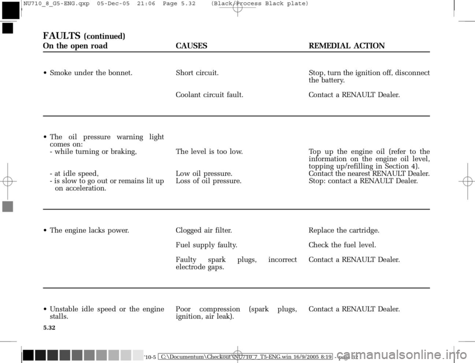 RENAULT MODUS 2008 1.G Owners Manual RENAULT MODUS 2008 1.G Owners Manual