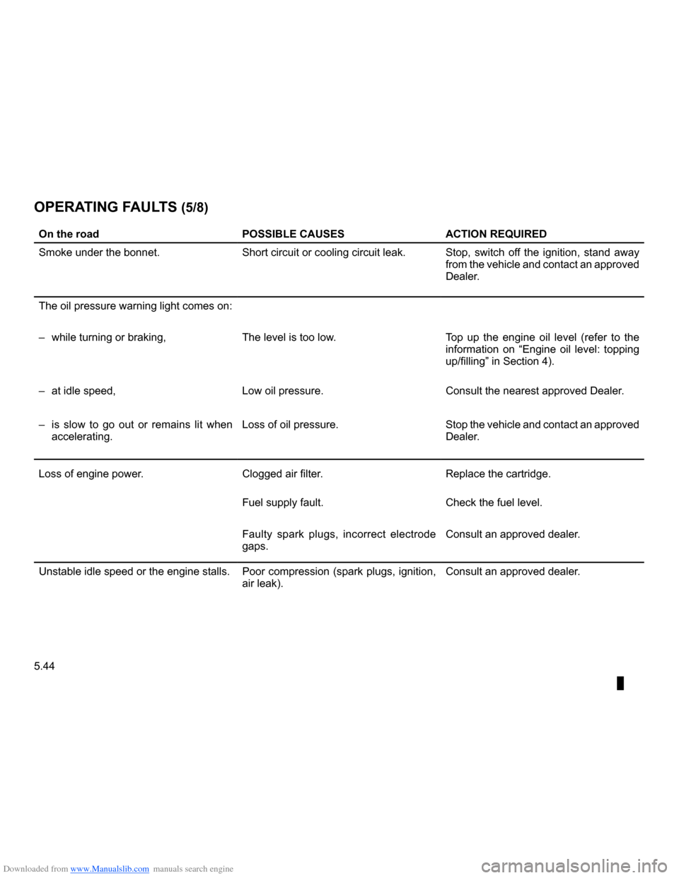 RENAULT CLIO 2009 X85 / 3.G Owners Manual Downloaded from www.Manualslib.com manuals search engine 
5.44
ENG_UD14711_3Anomalies de fonctionnement (X85 - B85 - C85 - S85 - K85 - Renault)ENG_NU_853-3_BCSK85_Renault_5

JauneNoirNoir texte

OPERA