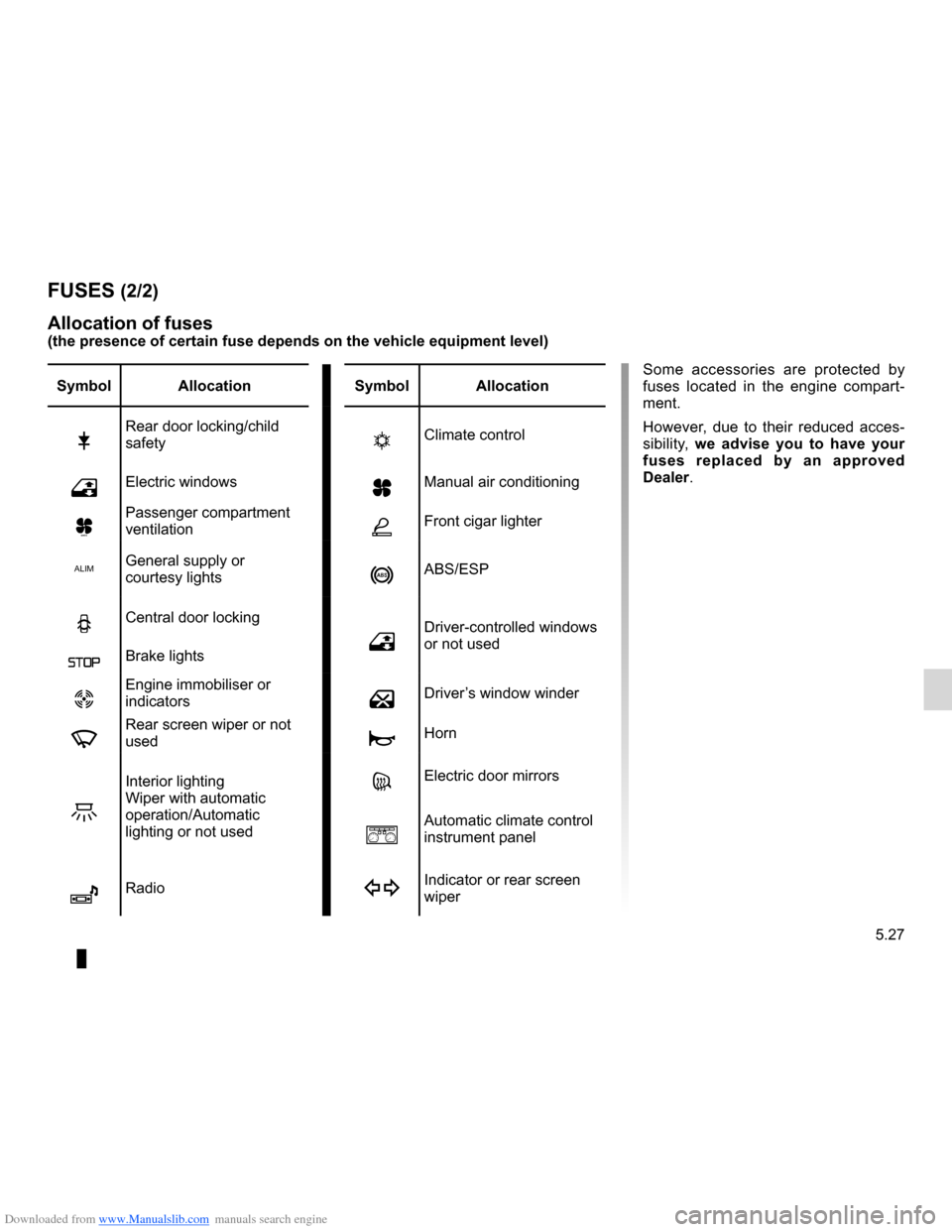 RENAULT CLIO 2012 X85 / 3.G User Guide Downloaded from www.Manualslib.com manuals search engine JauneNoirNoir texte
5.27
ENG_UD24921_5
Fusibles (X85 - B85 - C85 - S85 - K85 - Renault)
ENG_NU_853-7_BCSK85_Renault_5
Some  accessories  are  p