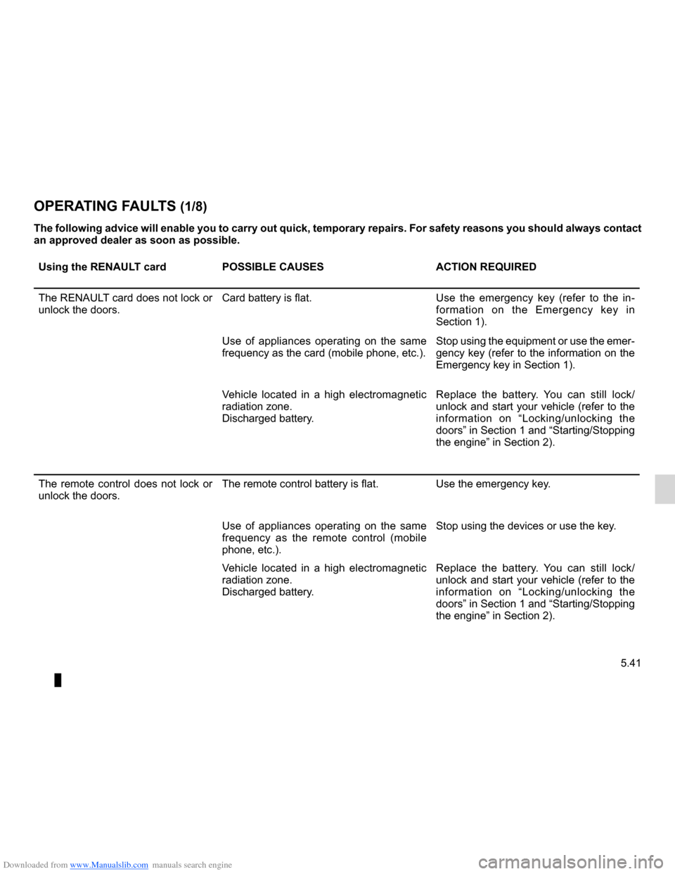 RENAULT CLIO 2012 X85 / 3.G Owners Guide Downloaded from www.Manualslib.com manuals search engine operating faults ..................................... (up to the end of the DU)
faults operating faults  ............................... (up t